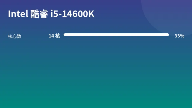 Intel 酷睿 i5-14600K 参数速览