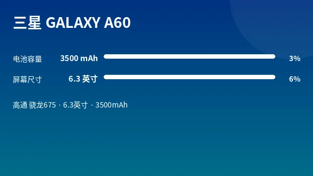 三星 GALAXY A60 参数速览