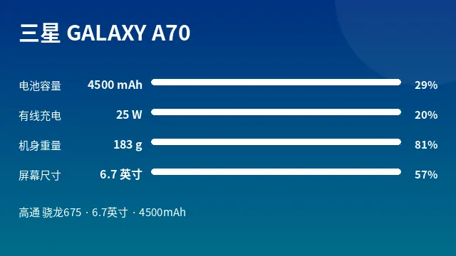 三星 GALAXY A70 参数速览