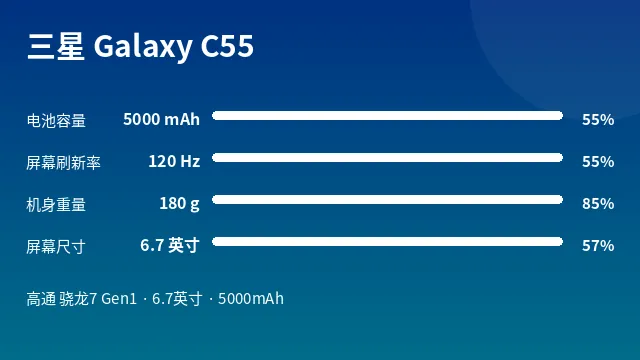 三星 Galaxy C55 参数速览