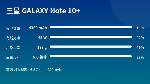 三星 GALAXY Note 10+ 参数速览
