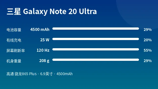 三星 Galaxy Note 20 Ultra 参数速览