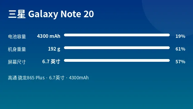 三星 Galaxy Note 20 参数速览