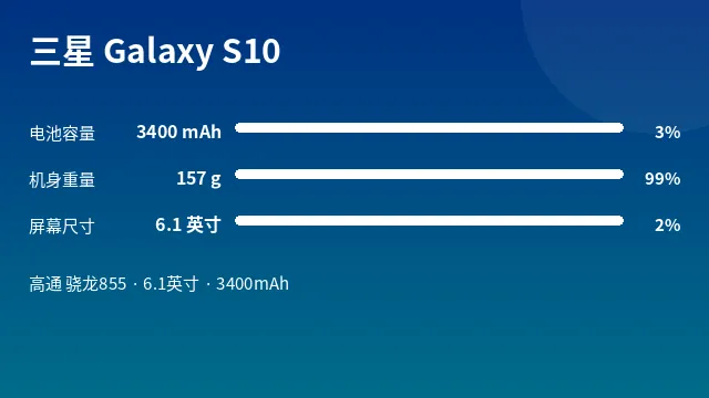 三星 Galaxy S10 参数速览