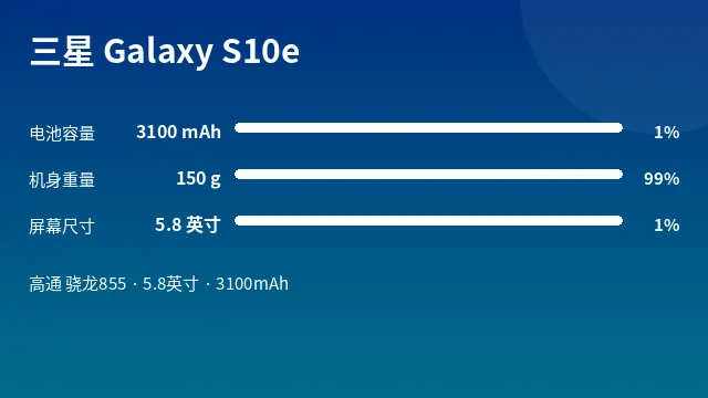 三星 Galaxy S10e 参数速览
