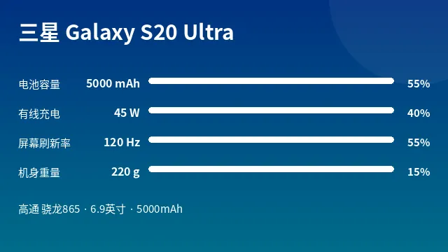 三星 Galaxy S20 Ultra 参数速览