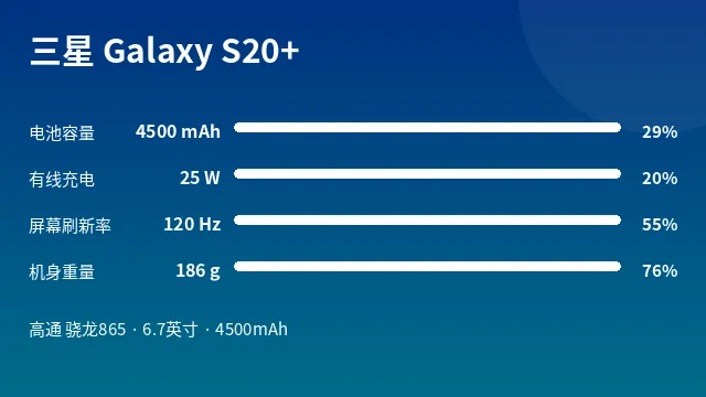 三星 Galaxy S20+ 参数速览