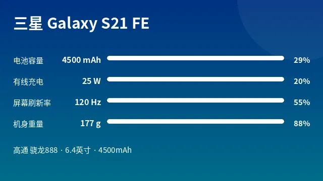 三星 Galaxy S21 FE 参数速览