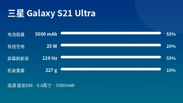 三星 Galaxy S21 Ultra 参数速览
