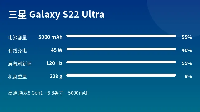 三星 Galaxy S22 Ultra 参数速览