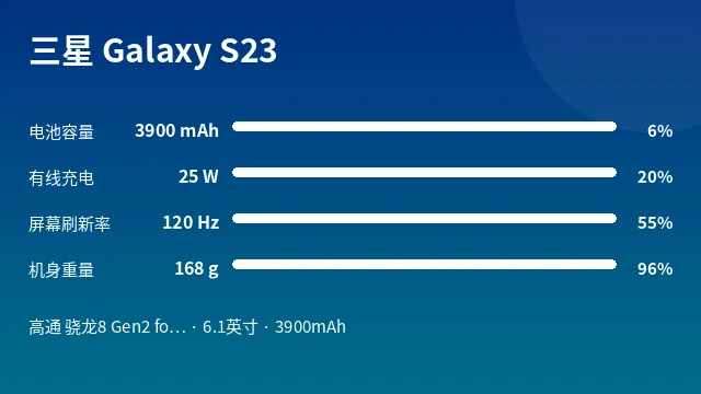 三星 Galaxy S23 参数速览