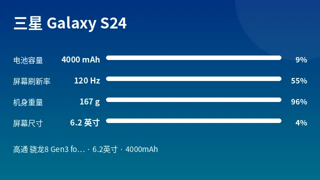 三星 Galaxy S24 参数速览