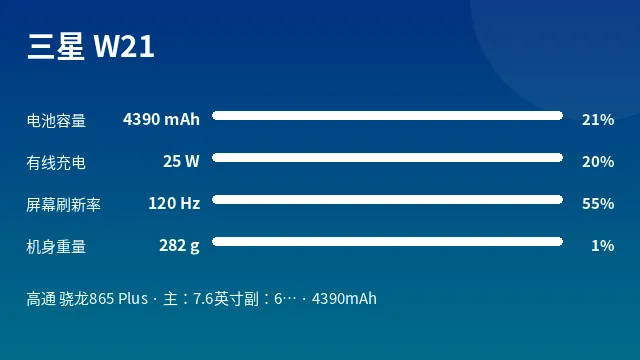 三星 W21 参数速览
