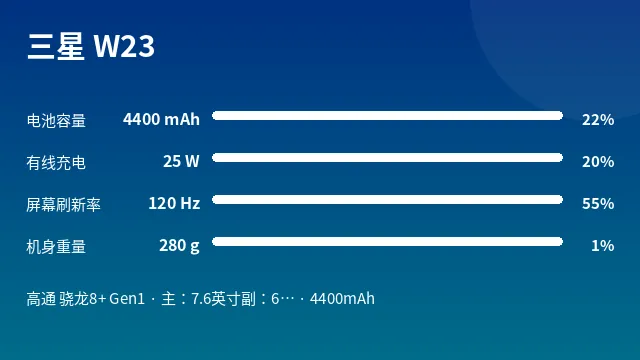三星 W23 参数速览