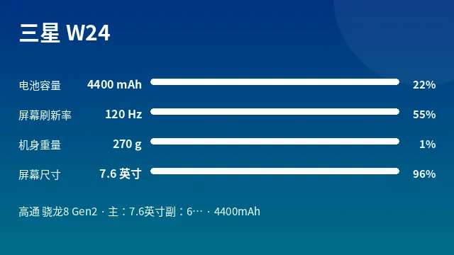 三星 W24 参数速览