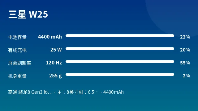 三星 W25 参数速览