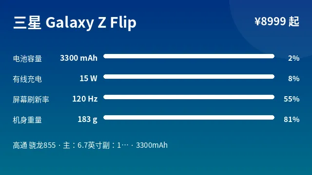 三星 Galaxy Z Flip 参数速览