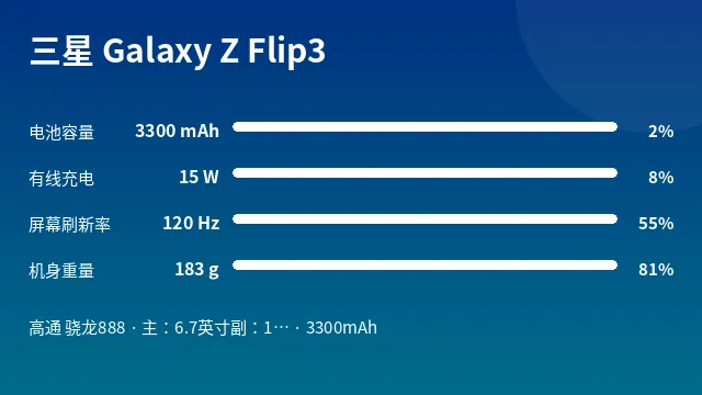 三星 Galaxy Z Flip3 参数速览