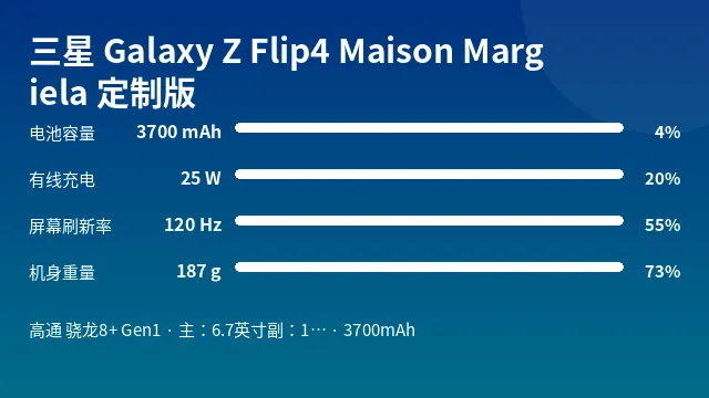 三星 Galaxy Z Flip4 Maison Margiela 定制版 参数速览