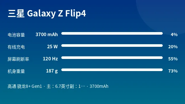 三星 Galaxy Z Flip4 参数速览