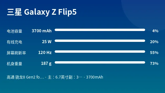 三星 Galaxy Z Flip5 参数速览