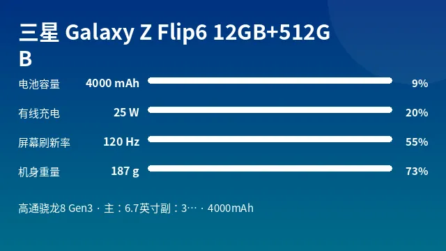 三星 Galaxy Z Flip6 12GB+512GB 参数速览
