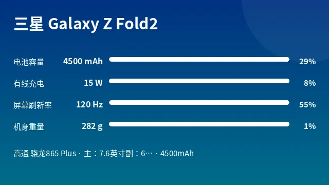 三星 Galaxy Z Fold2 参数速览