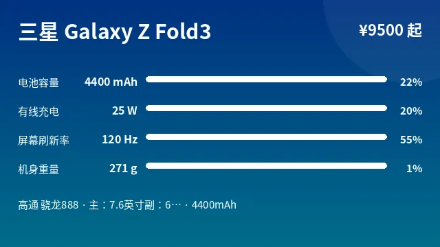 三星 Galaxy Z Fold3 参数速览