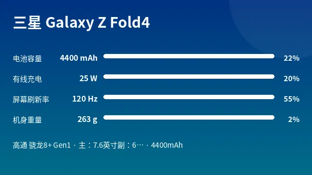 三星 Galaxy Z Fold4 参数速览