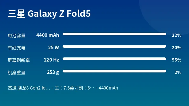三星 Galaxy Z Fold5 参数速览