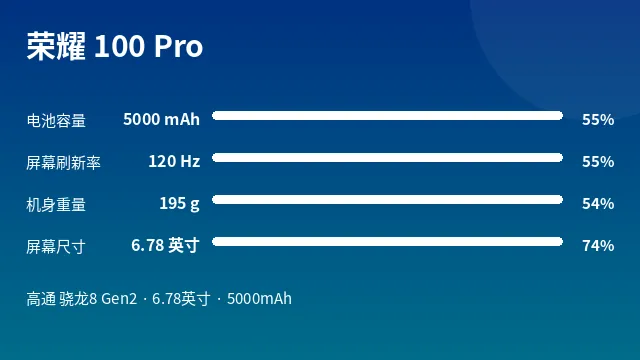荣耀 100 Pro 参数速览