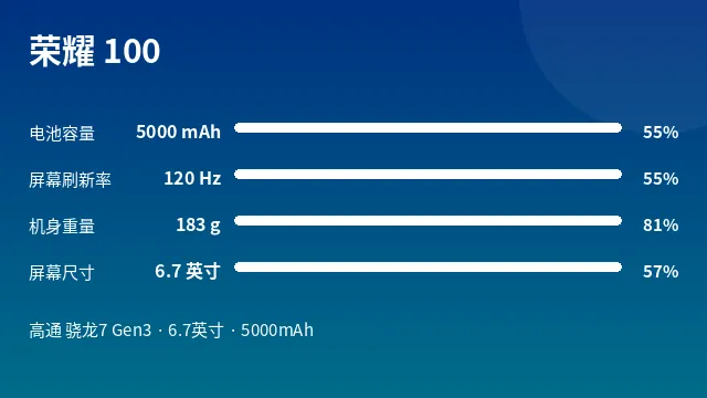 荣耀 100 参数速览