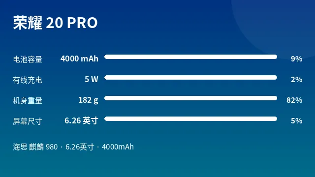 荣耀 20 PRO 参数速览