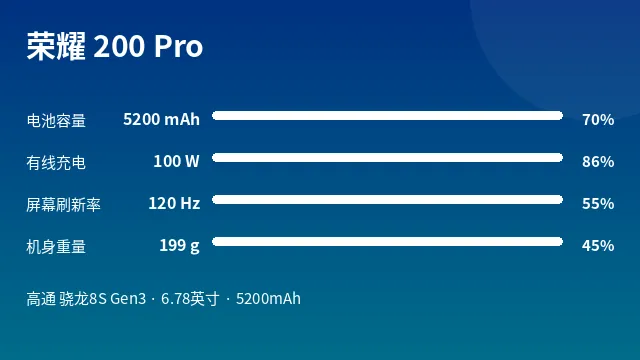 荣耀 200 Pro 参数速览