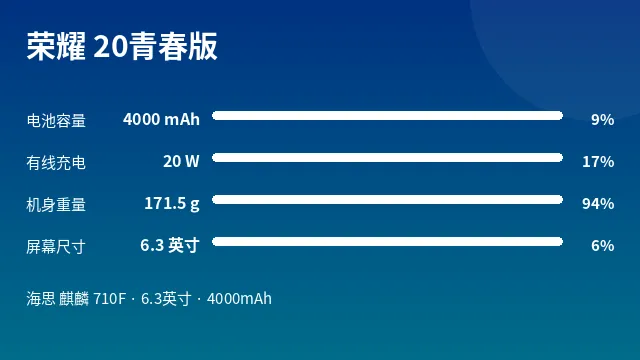 荣耀 20青春版 参数速览