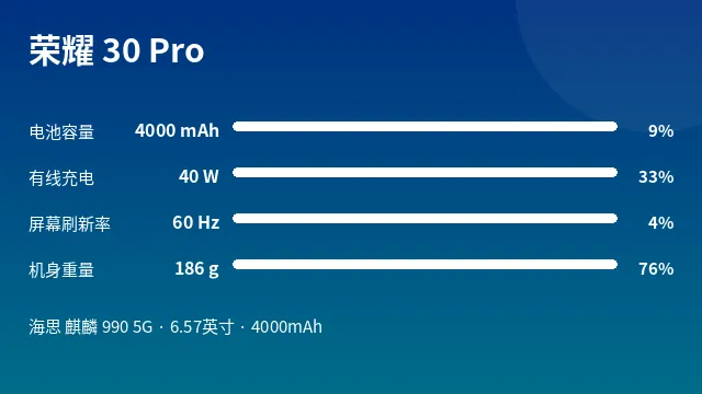 荣耀 30 Pro 参数速览