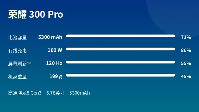荣耀 300 Pro 参数速览