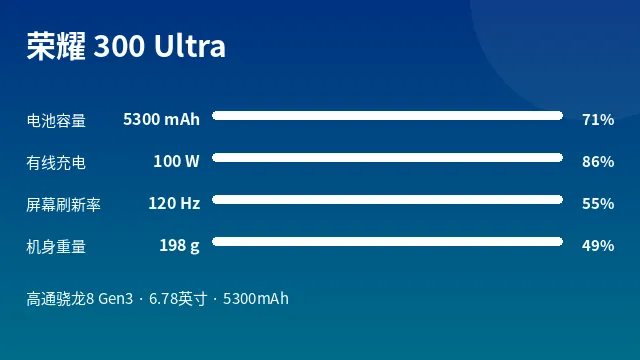荣耀 300 Ultra 参数速览