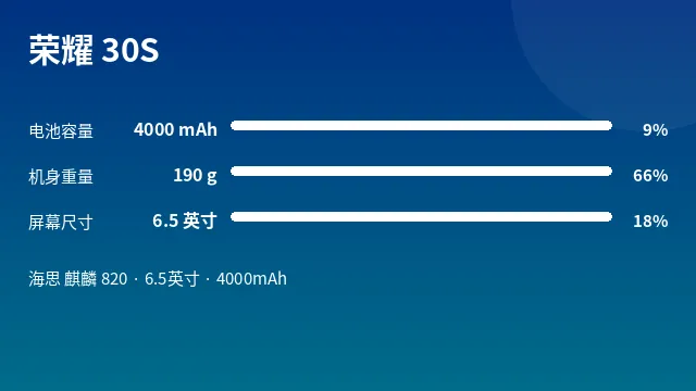 荣耀 30S 参数速览