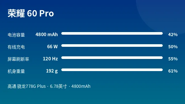 荣耀 60 Pro 参数速览