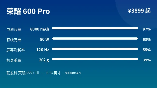 荣耀 600 Pro 参数速览