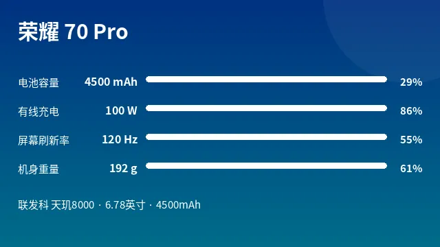 荣耀 70 Pro 参数速览
