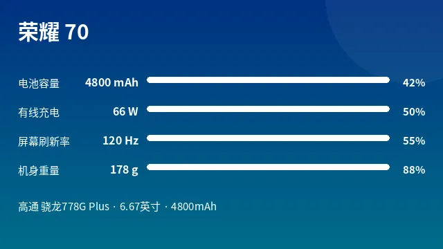 荣耀 70 参数速览