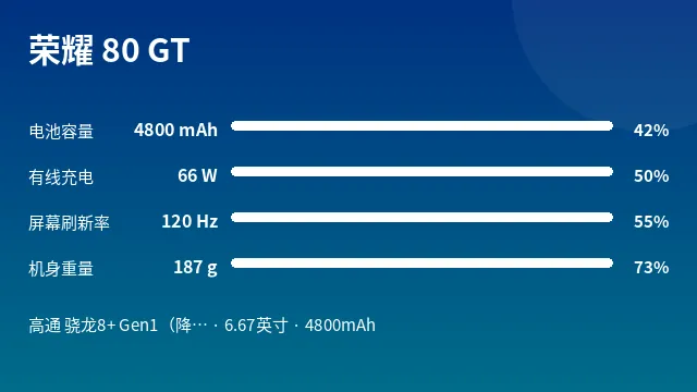 荣耀 80 GT 参数速览
