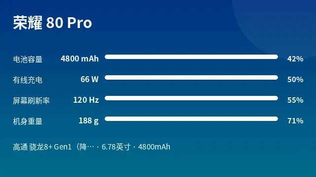 荣耀 80 Pro 参数速览