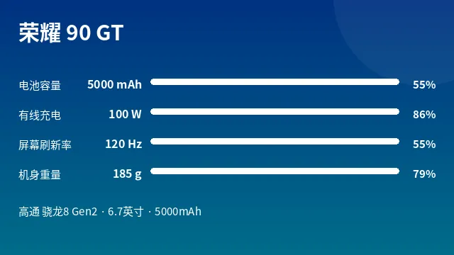 荣耀 90 GT 参数速览