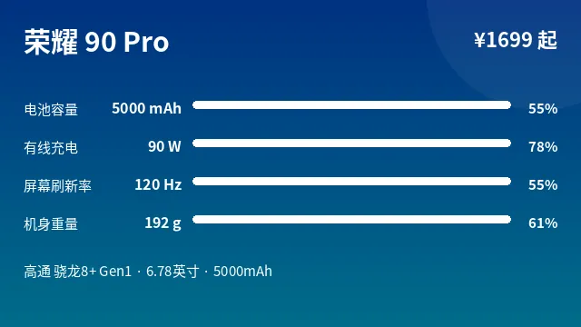 荣耀 90 Pro 参数速览