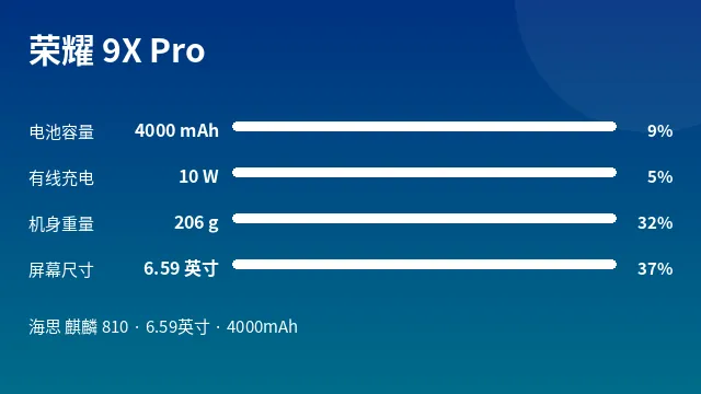 荣耀 9X Pro 参数速览