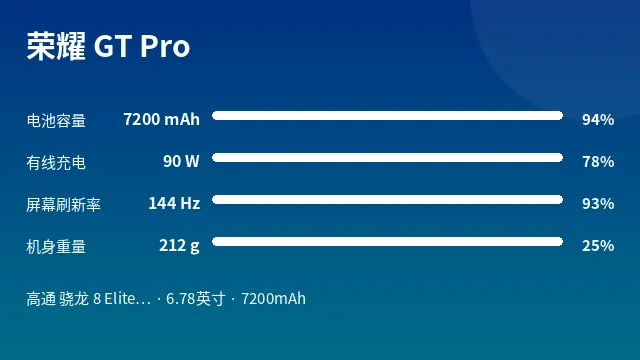 荣耀 GT Pro 参数速览