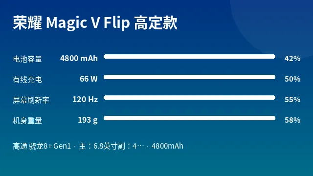 荣耀 Magic V Flip 高定款 参数速览